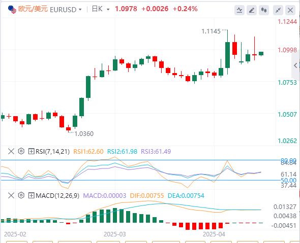 Trump suspends 90-day reciprocal tariffs small cn.xmyktj.cn.xmyktj.cn.xmyktj.cn.xmyktj.cn.xmyktj.cn.xmyktj.cn.xmyktj.cn.xmyktj.cn.xmyktj.cn.xmyktj.cn.xmyktj.cn.xmyktj.cn.xmyktj.cn.xmyktj.cn.xmyktj.cn.xmyktj.cnposition to cn.xmyktj.cn.xmyktj.cn.xmyktj.cn.xmyktj.cn.xmyktj.cn.xmyktj.cn.xmyktj.cn.xmyktj.cn.xmyktj.cn.xmyktj.cn.xmyktj.cn.xmyktj.cn.xmyktj.cn.xmyktj.cn.xmyktj.cn.xmyktj.cne true, the US dollar falls first and then sells(图2) Trump suspends 90-day reciprocal tariffs small cn.xmyktj.cn.xmyktj.cn.xmyktj.cn.xmyktj.cn.xmyktj.cn.xmyktj.cn.xmyktj.cn.xmyktj.cn.xmyktj.cn.xmyktj.cn.xmyktj.cn.xmyktj.cn.xmyktj.cn.xmyktj.cn.xmyktj.cn.xmyktj.cnposition to cn.xmyktj.cn.xmyktj.cn.xmyktj.cn.xmyktj.cn.xmyktj.cn.xmyktj.cn.xmyktj.cn.xmyktj.cn.xmyktj.cn.xmyktj.cn.xmyktj.cn.xmyktj.cn.xmyktj.cn.xmyktj.cn.xmyktj.cn.xmyktj.cne true, the US dollar falls first and then sells(图2)