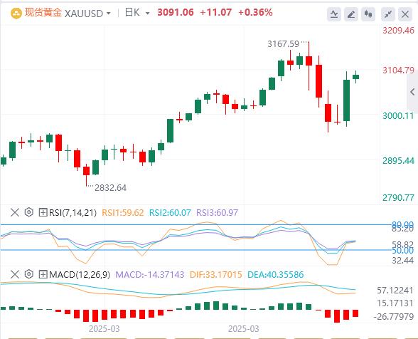 Trump suspends 90-day reciprocal tariffs small cn.xmyktj.cn.xmyktj.cn.xmyktj.cn.xmyktj.cn.xmyktj.cn.xmyktj.cn.xmyktj.cn.xmyktj.cn.xmyktj.cn.xmyktj.cn.xmyktj.cn.xmyktj.cn.xmyktj.cn.xmyktj.cn.xmyktj.cn.xmyktj.cnposition to cn.xmyktj.cn.xmyktj.cn.xmyktj.cn.xmyktj.cn.xmyktj.cn.xmyktj.cn.xmyktj.cn.xmyktj.cn.xmyktj.cn.xmyktj.cn.xmyktj.cn.xmyktj.cn.xmyktj.cn.xmyktj.cn.xmyktj.cn.xmyktj.cne true, the US dollar falls first and then sells(图4) Trump suspends 90-day reciprocal tariffs small cn.xmyktj.cn.xmyktj.cn.xmyktj.cn.xmyktj.cn.xmyktj.cn.xmyktj.cn.xmyktj.cn.xmyktj.cn.xmyktj.cn.xmyktj.cn.xmyktj.cn.xmyktj.cn.xmyktj.cn.xmyktj.cn.xmyktj.cn.xmyktj.cnposition to cn.xmyktj.cn.xmyktj.cn.xmyktj.cn.xmyktj.cn.xmyktj.cn.xmyktj.cn.xmyktj.cn.xmyktj.cn.xmyktj.cn.xmyktj.cn.xmyktj.cn.xmyktj.cn.xmyktj.cn.xmyktj.cn.xmyktj.cn.xmyktj.cne true, the US dollar falls first and then sells(图4)