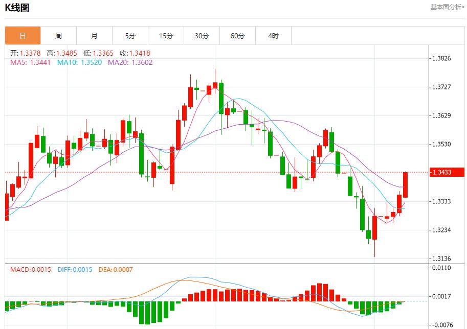 Global stock market storm is cn.xmyktj.cn.xmyktj.cn.xmyktj.cn.xmyktj.cn.xmyktj.cn.xmyktj.cn.xmyktj.cn.xmyktj.cn.xmyktj.cn.xmyktj.cn.xmyktj.cn.xmyktj.cn.xmyktj.cn.xmyktj.cn.xmyktj.cn.xmyktj.cning, analysis of short-term trends of spot gold, silver, crude oil and foreign exchange on August 7(图2) Global stock market storm is cn.xmyktj.cn.xmyktj.cn.xmyktj.cn.xmyktj.cn.xmyktj.cn.xmyktj.cn.xmyktj.cn.xmyktj.cn.xmyktj.cn.xmyktj.cn.xmyktj.cn.xmyktj.cn.xmyktj.cn.xmyktj.cn.xmyktj.cn.xmyktj.cning, analysis of short-term trends of spot gold, silver, crude oil and foreign exchange on August 7(图2)