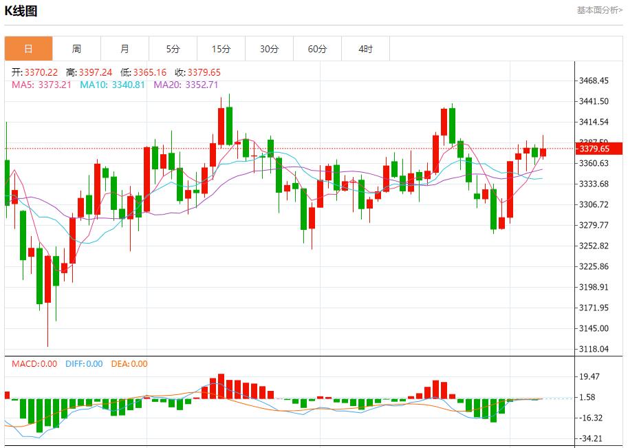 Global stock market storm is cn.xmyktj.cn.xmyktj.cn.xmyktj.cn.xmyktj.cn.xmyktj.cn.xmyktj.cn.xmyktj.cn.xmyktj.cn.xmyktj.cn.xmyktj.cn.xmyktj.cn.xmyktj.cn.xmyktj.cn.xmyktj.cn.xmyktj.cn.xmyktj.cning, analysis of short-term trends of spot gold, silver, crude oil and foreign exchange on August 7(图3) Global stock market storm is cn.xmyktj.cn.xmyktj.cn.xmyktj.cn.xmyktj.cn.xmyktj.cn.xmyktj.cn.xmyktj.cn.xmyktj.cn.xmyktj.cn.xmyktj.cn.xmyktj.cn.xmyktj.cn.xmyktj.cn.xmyktj.cn.xmyktj.cn.xmyktj.cning, analysis of short-term trends of spot gold, silver, crude oil and foreign exchange on August 7(图3)