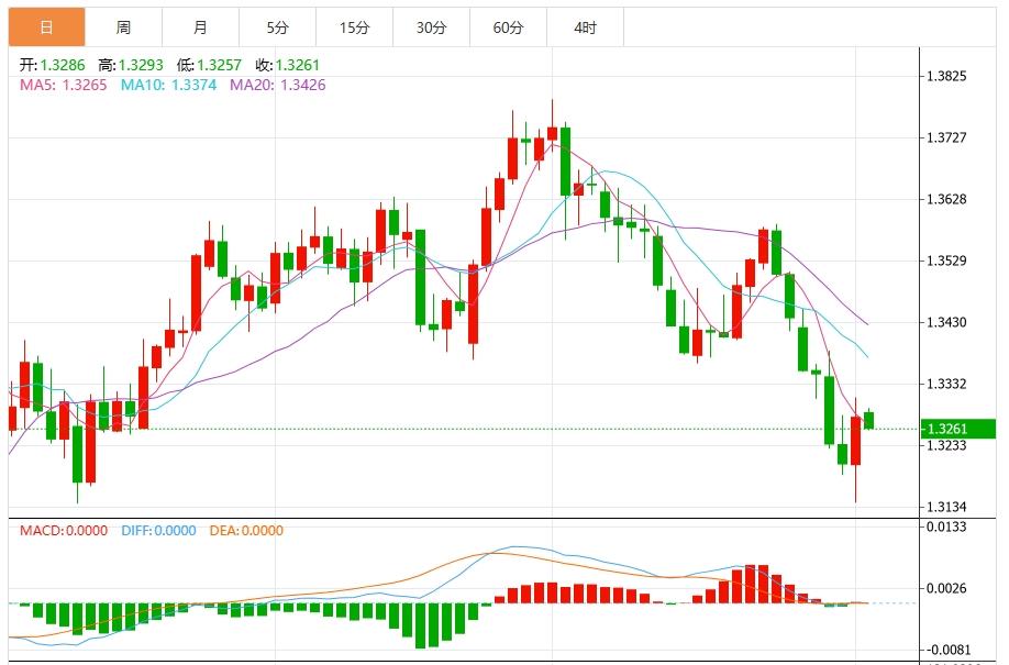 Weak employment data and political tensions drag the dollar down(图3) Weak employment data and political tensions drag the dollar down(图3)
