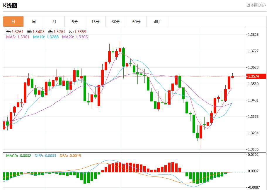 The ECB expects a rate cut in September to cool down, and the short-term trend analysis of spot gold, silver, crude oil and foreign exchange on August 14(图2) The ECB expects a rate cut in September to cool down, and the short-term trend analysis of spot gold, silver, crude oil and foreign exchange on August 14(图2)