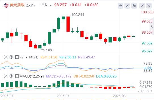 Il mercato sta aspettando la riunione annuale di Eagle Attack di Powell! Le aspettative dei tagli ai tassi di interesse sono calanti e i rimbalzi in dollari nei guai(图1) Il mercato sta aspettando la riunione annuale di Eagle Attack di Powell! Le aspettative dei tagli ai tassi di interesse sono calanti e i rimbalzi in dollari nei guai(图1)