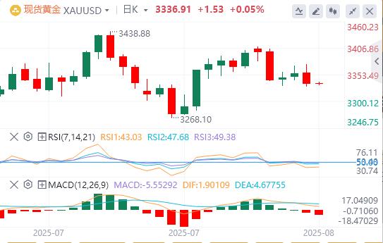 美元指数反弹,美国通胀数据传来“坏消息”!(图4) 美元指数反弹,美国通胀数据传来“坏消息”!(图4)
