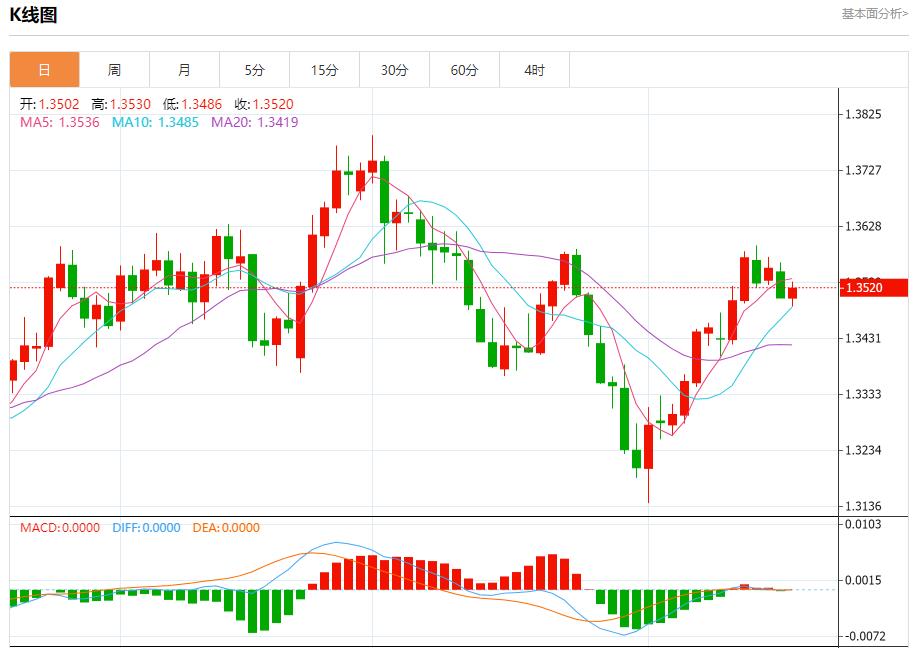 Japanese bond yields approached a new high, analysis of short-term trends of spot gold, silver, crude oil and foreign exchange on August 19(图2) Japanese bond yields approached a new high, analysis of short-term trends of spot gold, silver, crude oil and foreign exchange on August 19(图2)