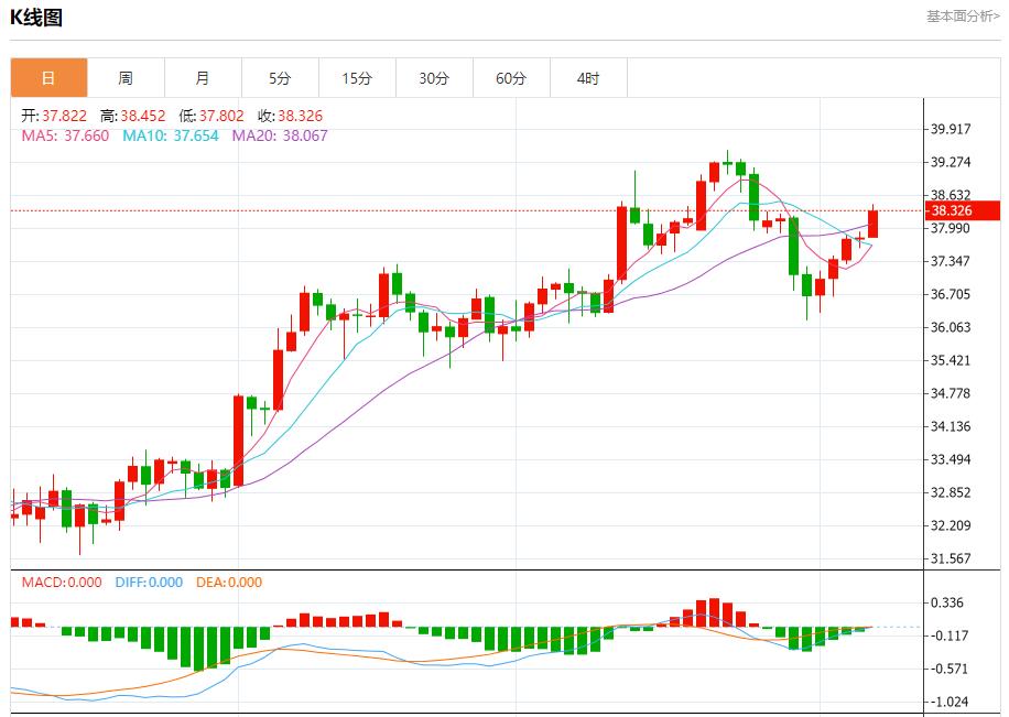 Global stock market storm is cn.xmyktj.cn.xmyktj.cn.xmyktj.cn.xmyktj.cn.xmyktj.cn.xmyktj.cn.xmyktj.cn.xmyktj.cn.xmyktj.cn.xmyktj.cn.xmyktj.cn.xmyktj.cn.xmyktj.cn.xmyktj.cn.xmyktj.cn.xmyktj.cning, analysis of short-term trends of spot gold, silver, crude oil and foreign exchange on August 7(图4) Global stock market storm is cn.xmyktj.cn.xmyktj.cn.xmyktj.cn.xmyktj.cn.xmyktj.cn.xmyktj.cn.xmyktj.cn.xmyktj.cn.xmyktj.cn.xmyktj.cn.xmyktj.cn.xmyktj.cn.xmyktj.cn.xmyktj.cn.xmyktj.cn.xmyktj.cning, analysis of short-term trends of spot gold, silver, crude oil and foreign exchange on August 7(图4)