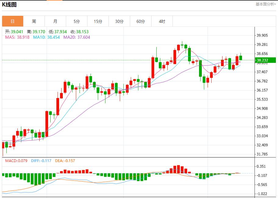 The ECB expects a rate cut in September to cool down, and the short-term trend analysis of spot gold, silver, crude oil and foreign exchange on August 14(图4) The ECB expects a rate cut in September to cool down, and the short-term trend analysis of spot gold, silver, crude oil and foreign exchange on August 14(图4)
