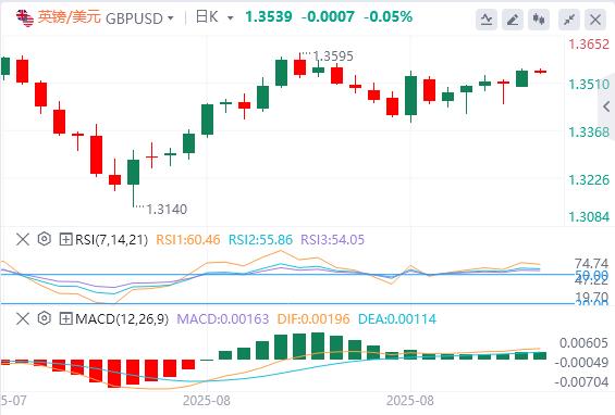 US dollar index lowers under pressure, Milan probably taking office before the Fed meeting in September(图3)
