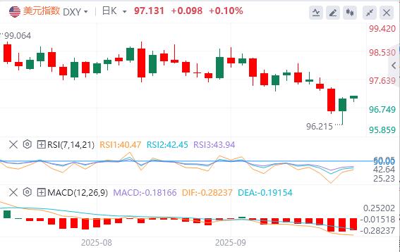 The Fed restarts the rate cut cycle! Investment banks expect series of interest rate cuts to last until next X-month(图1) The Fed restarts the rate cut cycle! Investment banks expect series of interest rate cuts to last until next X-month(图1)