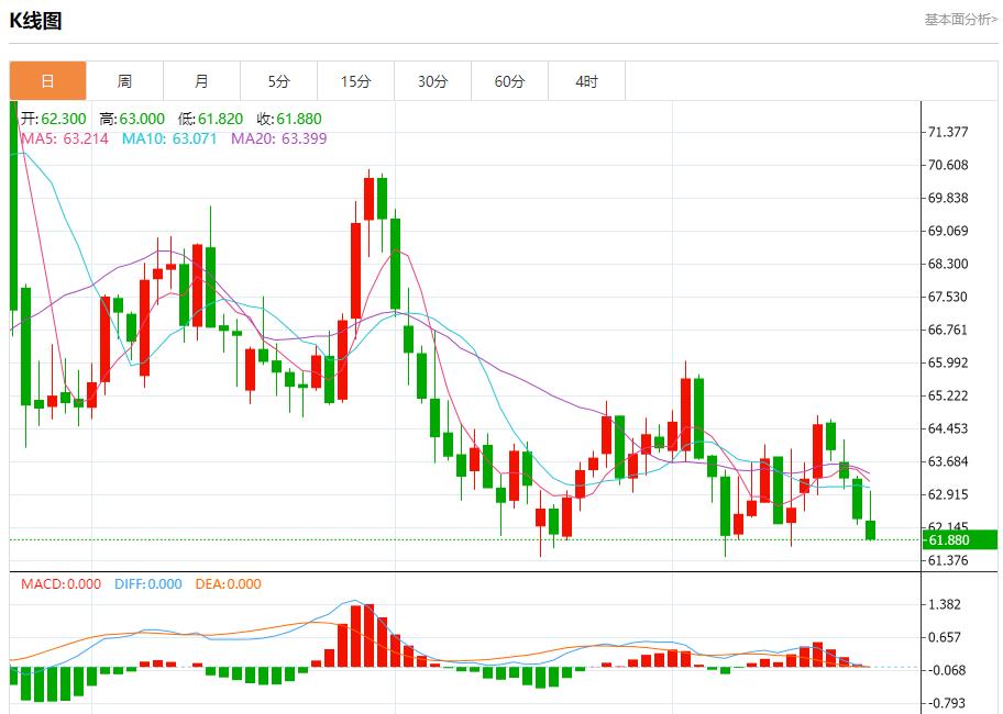 UK PMI data is imminent, analysis of short-term trends of spot gold, silver, crude oil and foreign exchange on September 22(图5) UK PMI data is imminent, analysis of short-term trends of spot gold, silver, crude oil and foreign exchange on September 22(图5)