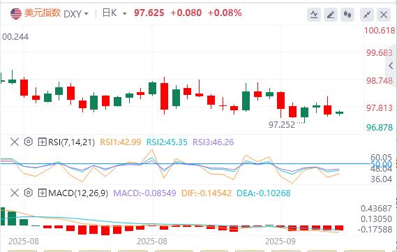 The initial data confirms that employment is weak and inflation is dull!(图2) The initial data confirms that employment is weak and inflation is dull!(图2)