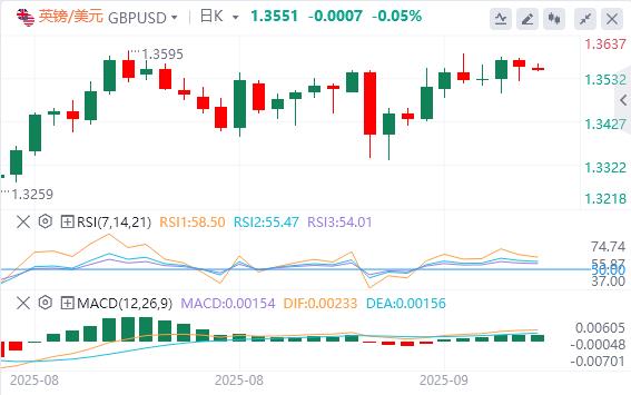 US dollar index below 98, Trump says if NATO stops purchasing Russian oil(图3) US dollar index below 98, Trump says if NATO stops purchasing Russian oil(图3)