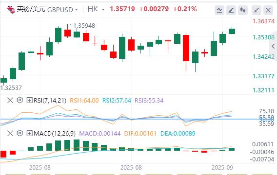 There are constant black swans in the global political arena, and today we are focusing on the non-agricultural correction data!(图2) There are constant black swans in the global political arena, and today we are focusing on the non-agricultural correction data!(图2)