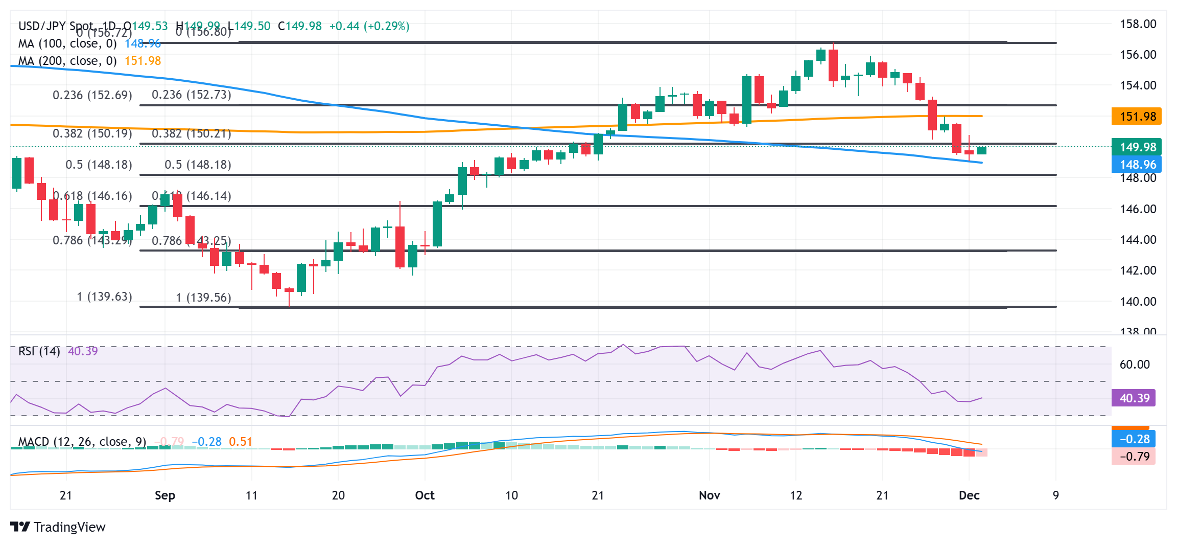 XM外汇市场评论:日元保持看跌倾向,在日本央行加息预期下缺乏看跌信心(图1) XM外汇市场评论:日元保持看跌倾向,在日本央行加息预期下缺乏看跌信心(图1)