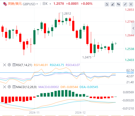 Berhati-hatilah terhadap "jangkar penetapan harga aset global" yang menimbulkan masalah! Emas dalam tarik menarik(图3)
