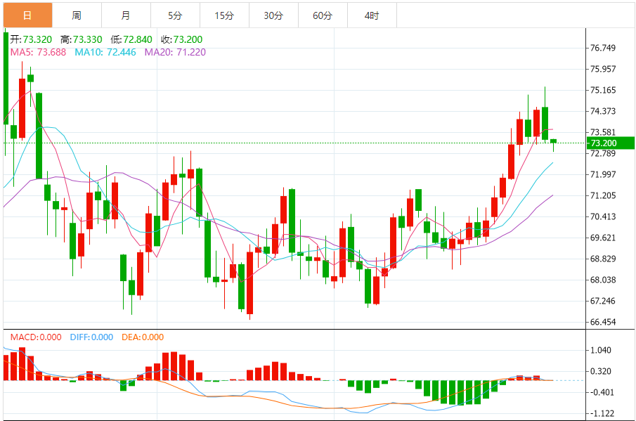 Analisis Minyak Mentah XM Forex: Minyak mentah AS terus turun, dan pejabat Fed p