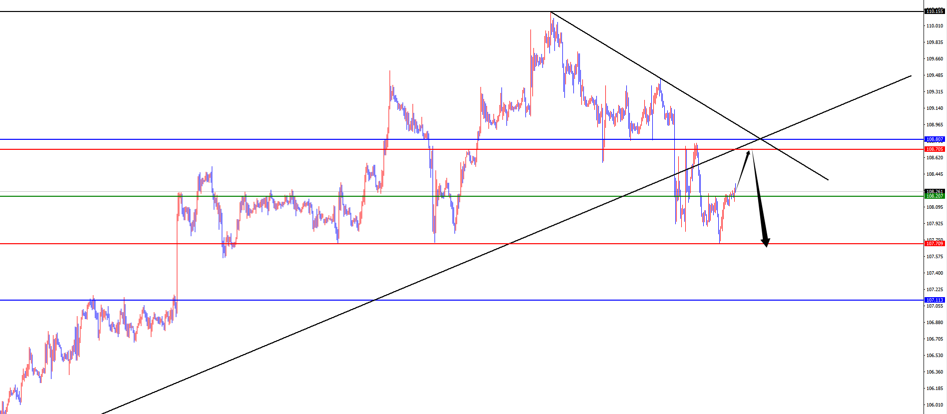 XM外汇:黄金四小时生死线,欧美需防回踩日线支撑后开启上行态势(图1) XM外汇:黄金四小时生死线,欧美需防回踩日线支撑后开启上行态势(图1)