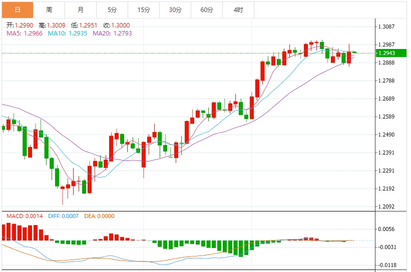 Глобальные торговые опасения усиливаются, доллар США может упасть в квартале, а рынок вступит в несельскохозяйственную неделю на этой неделе(图3) Глобальные торговые опасения усиливаются, доллар США может упасть в квартале, а рынок вступит в несельскохозяйственную неделю на этой неделе(图3)